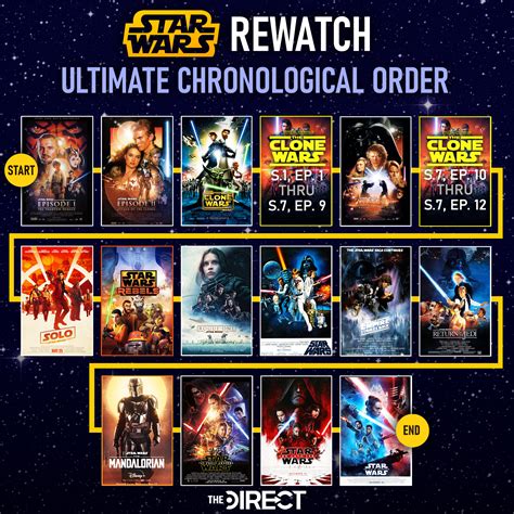 clone wars release order